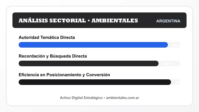 Análisis sectorial y posicionamiento estratégico para Ambientales